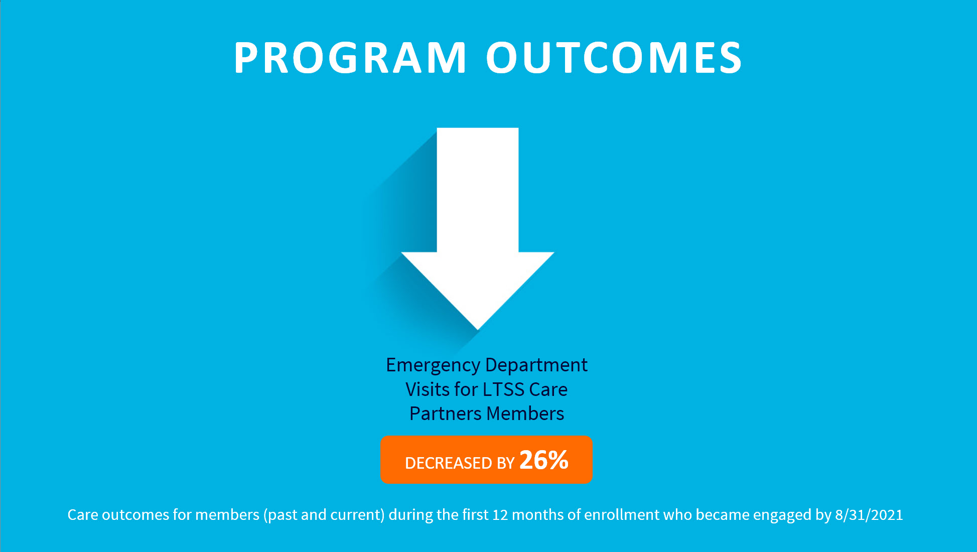 LTSS Care Partners Member Program Outcomes